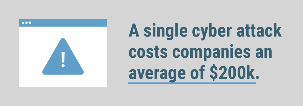 A single cyber attack costs companies an average of $200k.