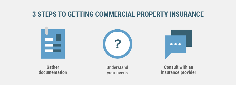 There are three steps to getting commercial property insurance that include gathering documentation, understanding your insurance needs, and consulting with an insurance provider.